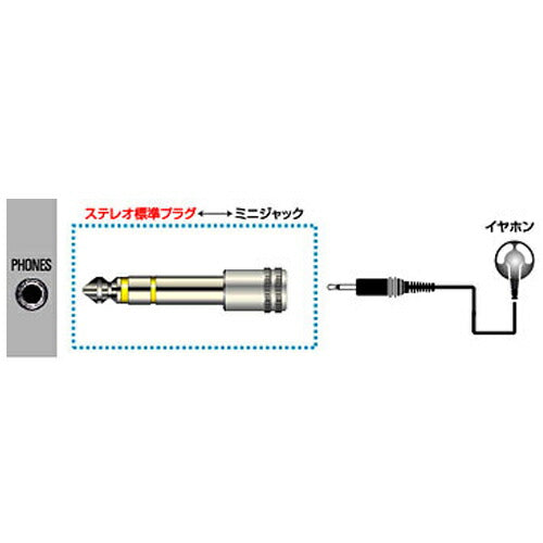 JVCケンウッド ミニジャック-ステレオ標準プラグ AP-105A