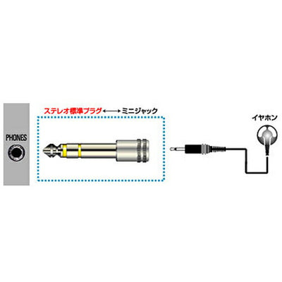 JVCケンウッド ミニジャック-ステレオ標準プラグ AP-105A