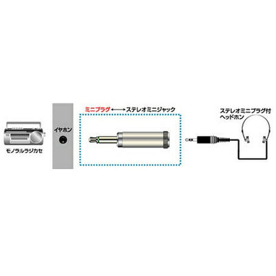JVCケンウッド ステレオミニジャック-ミニプラグ AP-112A