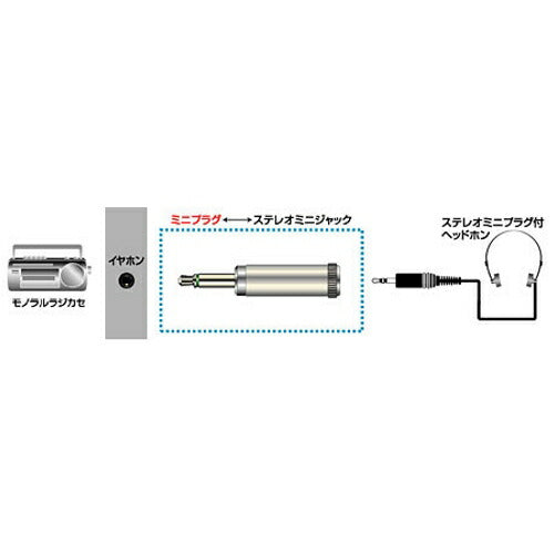 JVCケンウッド ステレオミニジャック-ミニプラグ AP-112A