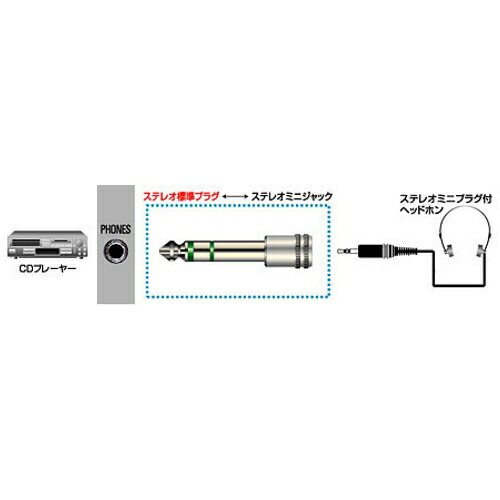 JVCケンウッド ステレオミニジャック-ステレオ標準プラグ AP-113A