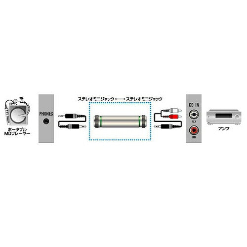 JVCケンウッド ステレオジャック-ステレオミニジャック AP-119A