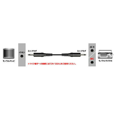 【在庫限り】JVCケンウッド ミニプラグ-ミニプラグ 1.5M 抵抗入り CN-122A