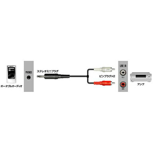 JVCケンウッド ステレオミニプラグ-ピンプラグx2 1.5m CN-201A