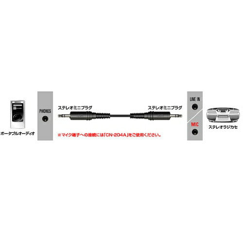 JVCケンウッド ステレオミニプラグ ステレオミニプラグ 1.5M CN-204A