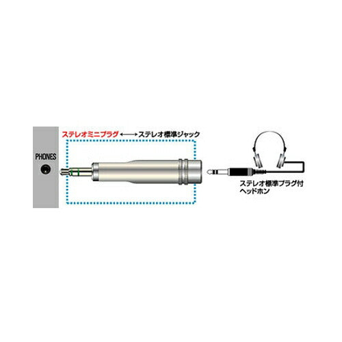 JVCケンウッド ステレオ標準ジャック-ステレオミニプラグ AP-233A