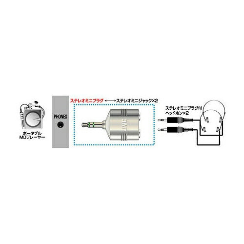 JVCケンウッド ステレオミニジャックx2-ステレオミニプラグ AP-120A