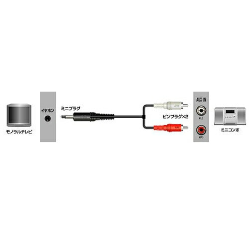 【在庫限り】JVCケンウッド ビクター ピンプラグx2-ミニプラグ 1.5M CN-136A
