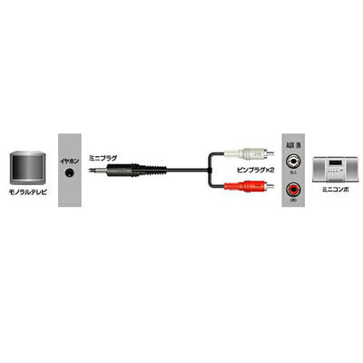 【在庫限り】JVCケンウッド ビクター ピンプラグx2-ミニプラグ 1.5M CN-136A