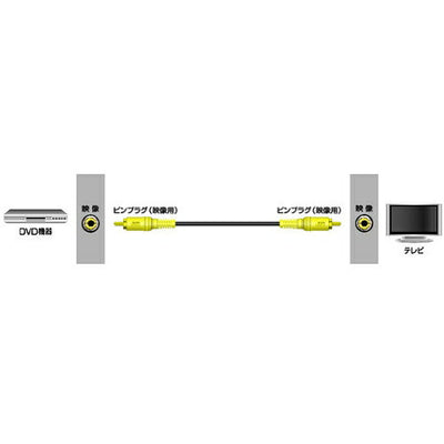 【在庫限り】JVCケンウッド ピンプラグX1-ピンプラグX1 2m VX-12G