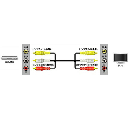 JVCケンウッド ピンプラグX3-ピンプラグX3 1m VX-17G