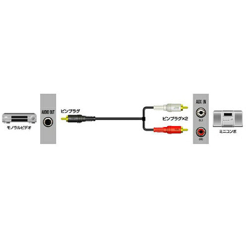 JVCケンウッド ピンプラグ-ピンプラグX2 1.5m CN-166G