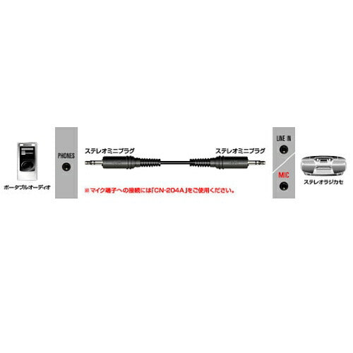 JVCケンウッド ステレオミニオプラグコード 1m CN-2031A