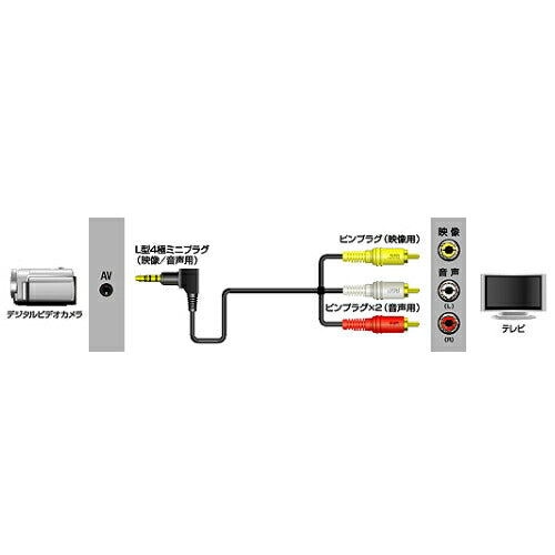 JVCケンウッド ビデオコード4極ミニプラグ-ピンプラグ VX-ML20G