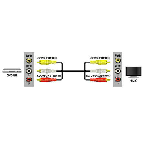 JVCケンウッド ピンプラグX3-ピンプラグX3 5m VX-450G