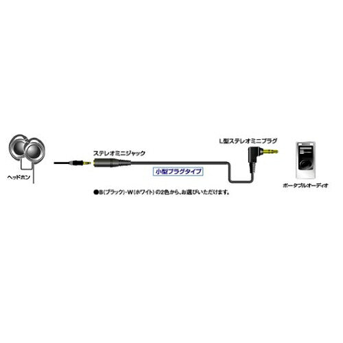 JVCケンウッド 延長コードL型ステレオミニプラグ-ステレオミニジャック 0.3m ブラック CN-L30-B