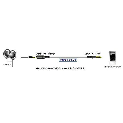 JVCケンウッド 延長コードステレオミニプラグ-ステレオミニジャック 0.7m ブラック CN-M70-B