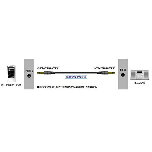 JVCケンウッド 接続コードステレオミニプラグ-ステレオミニプラグ 1m ブラック CN-MM100-B