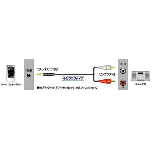 JVCケンウッド 接続コードステレオミニプラグ-ピンプラグ×2 1m ホワイト CN-MP100-W