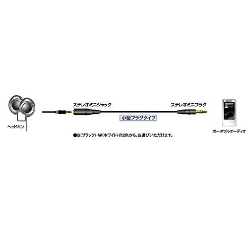 JVCケンウッド 延長コード ステレオミニプラグ1.5m ブラック CN-M150-B