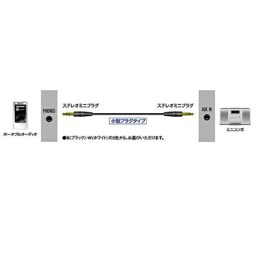 JVCケンウッド 接続コードステレオミニプラグ-ステレオミニプラグ0.5m ブラック CN-MM50-B