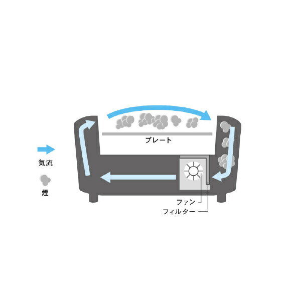 煙の少ない焼き肉グリル XGRILL PREMIUM ブラック YAMAZEN YGMC-FXT130