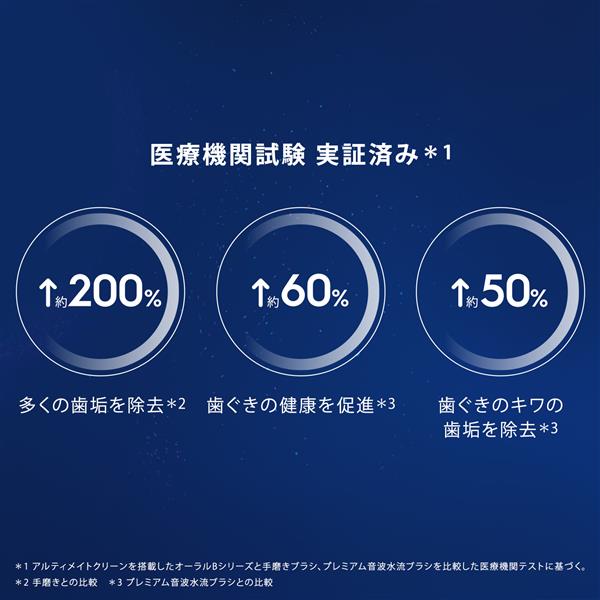 電動歯ブラシ オーラルＢ iOシリーズ iO8(6モード/AIブラッシングガイド/アプリ連携/インタラクティブディスプレイ) BRAUN ブラウン IOM82A11BCWT-W