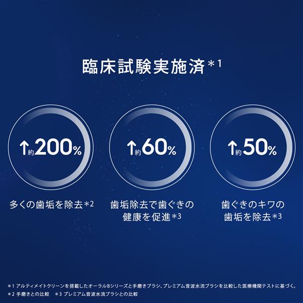 電動歯ブラシ オーラルＢ iOシリーズ iO7(5モード/AIブラッシングガイド/アプリ連携/インタラクティブディスプレイ) BRAUN ブラウン IOM72J22BDBK-W