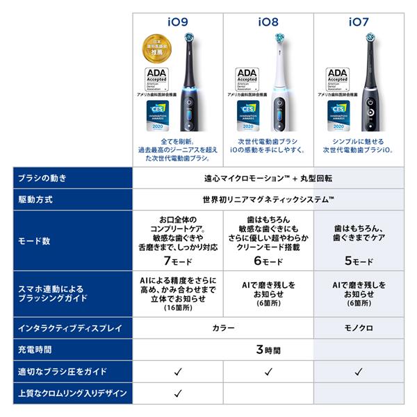 電動歯ブラシ オーラルＢ iOシリーズ iO7(5モード/AIブラッシングガイド/アプリ連携/インタラクティブディスプレイ) BRAUN ブラウン IOM72J22BDBK-W